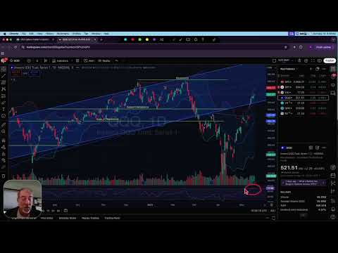 OptionStrat Weekend Update &amp; Market Outlook 5 18 2025