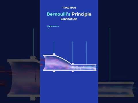 Bernoulli&#039;s Principle | Cavitation #shorts